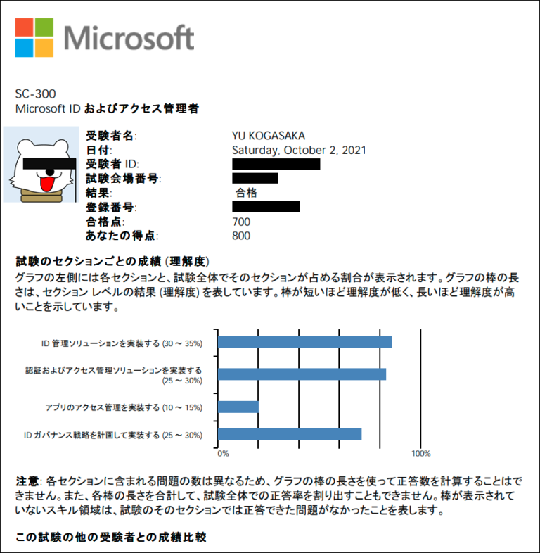 SC-300 Certification Dump